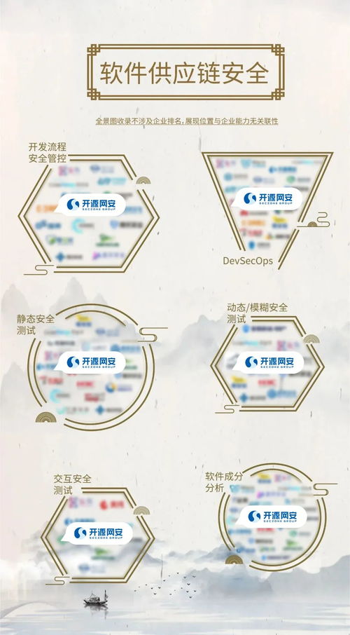 開源網(wǎng)安入選安全牛全景圖八項細(xì)分領(lǐng)域，引領(lǐng)軟件供應(yīng)鏈安全新浪潮