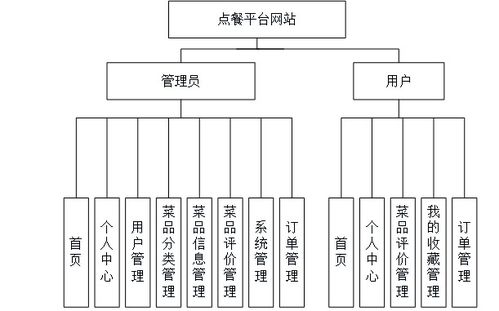 基于Java、Vue與SpringBoot的點(diǎn)餐信息網(wǎng)站設(shè)計(jì)與實(shí)現(xiàn)——聚焦計(jì)算機(jī)畢業(yè)設(shè)計(jì)中的網(wǎng)絡(luò)與信息安全實(shí)踐