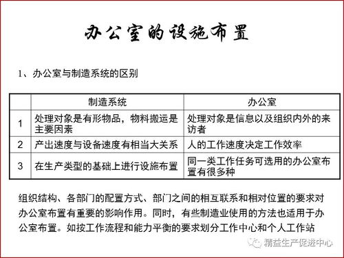 工廠布局與車間物流設(shè)計優(yōu)化項目策劃