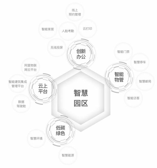 多元混合場景下, 產品與服務主張 再出發