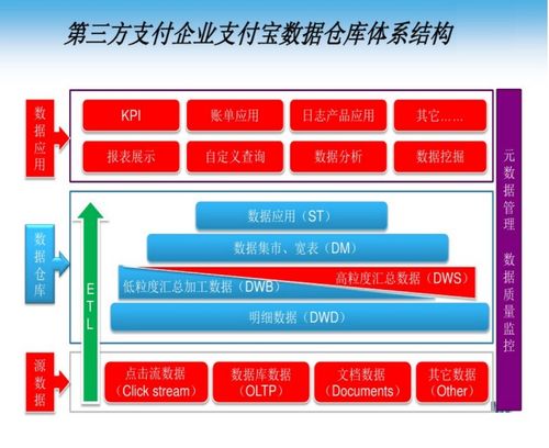 離線數倉項目從理論到實踐 從架構設計到隱私計算合規的全面指南