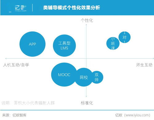 疫情之后的教育行業變革 項目策劃與公關服務的重塑與機遇