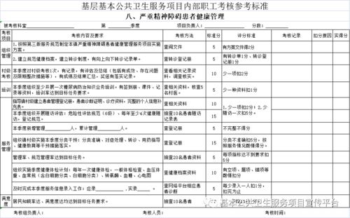 基層基本公共衛生服務項目內部職工績效考核參考指標體系與項目策劃公關服務指南