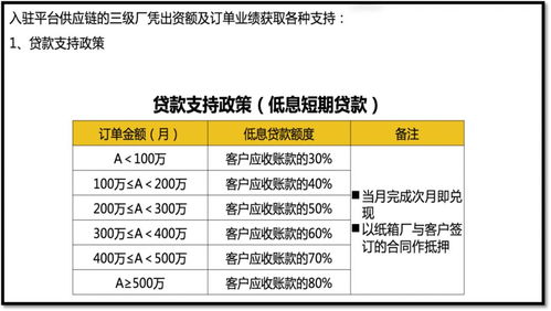重構紙箱產業未來 宏盛紙箱“共享紙板廠”自運行機制設計