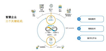 鼎加弘思與SAP聯手，共創單杯飲品工業互聯新典范