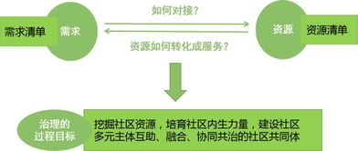 菁英計劃線上沙龍 社區治理項目設計與居民動員的破局之道